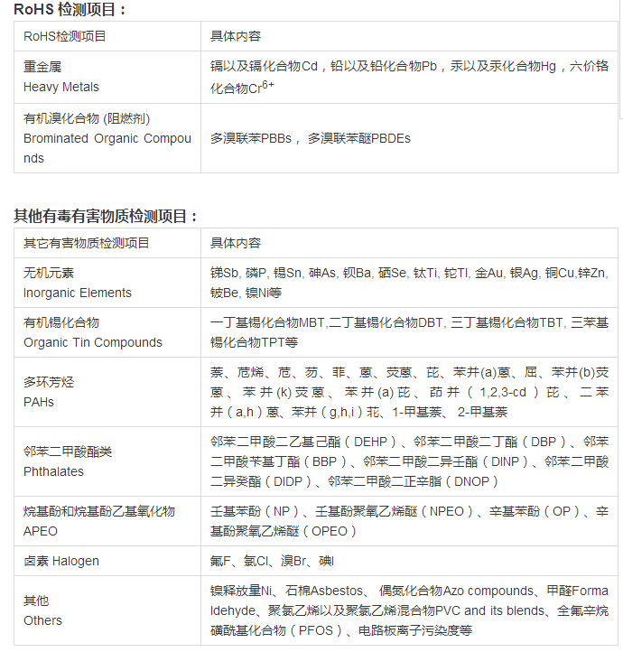 ROHS 2.0認(rèn)證怎么收取費用？.png