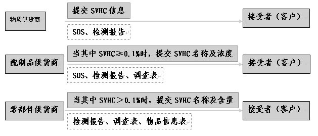 REACH認證怎么收費？.png